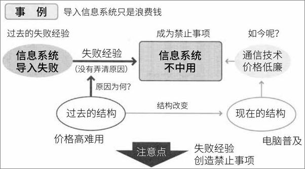 书籍《我的第一本逻辑思考入门》 - 插图1