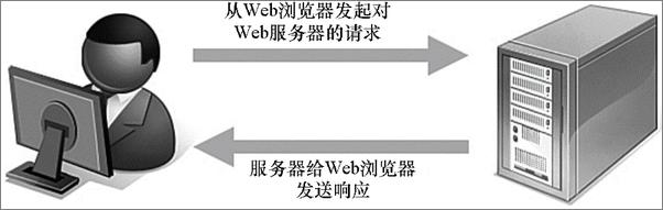 书籍《HTML、CSS和JavaScript入门经典》 - 插图1