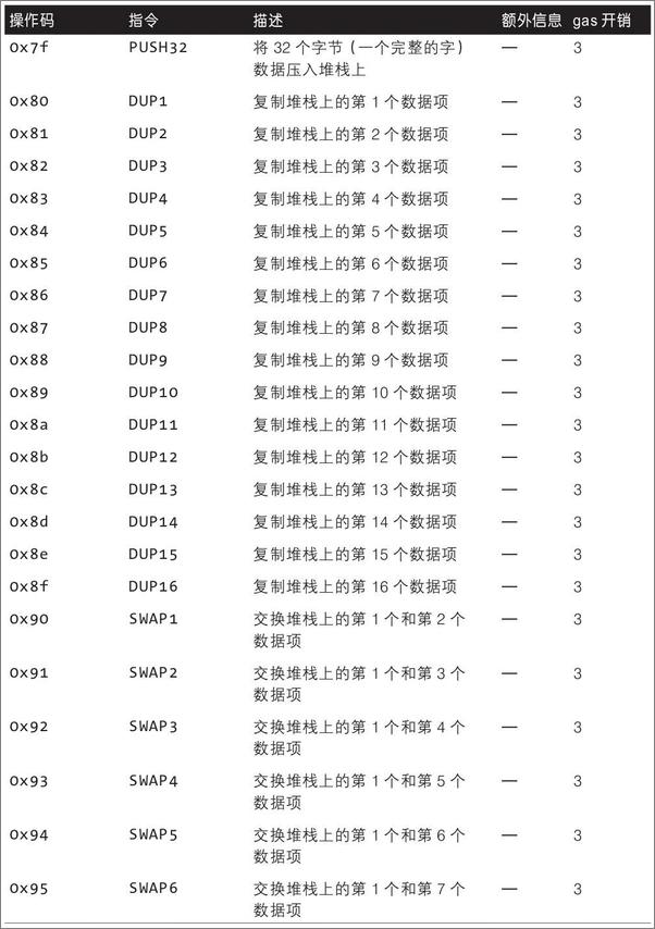 书籍《精通以太坊：开发智能合约和去中心化应用》 - 插图2