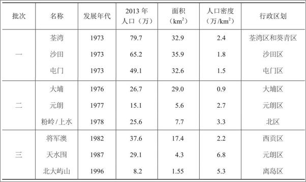 书籍《深圳新土改》 - 插图1