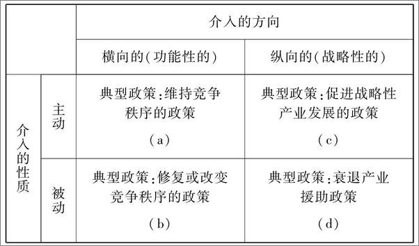 书籍《追赶型工业战略的比较政治经济学》 - 插图2