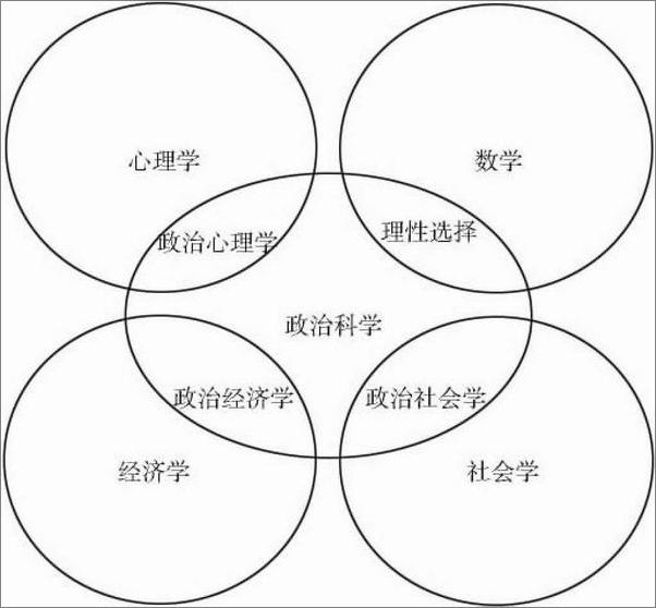 书籍《政治心理学：情境、个人与案例》 - 插图2