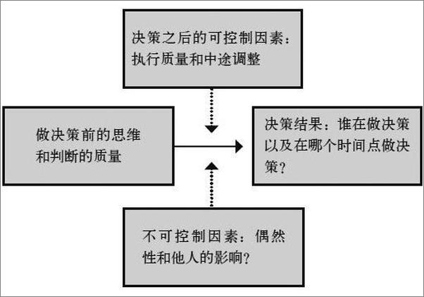 书籍《做最好的决策》 - 插图2