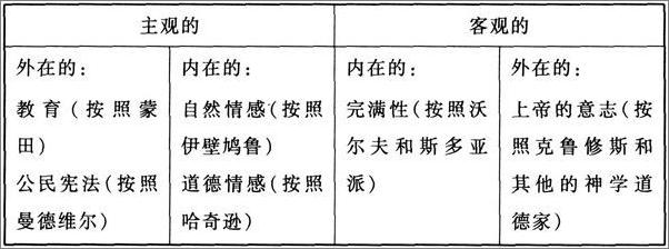书籍《批判的形而上学》 - 插图2