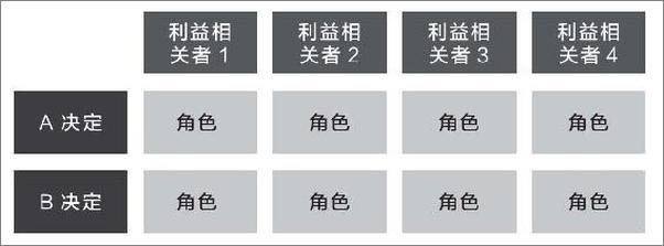 书籍《准备 Prepared-黛安娜·塔文纳》 - 插图2