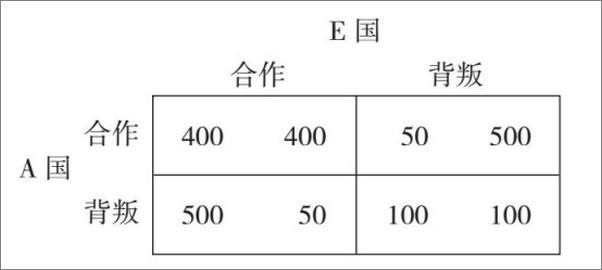 书籍《战略性贸易与国际经济》 - 插图2