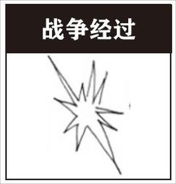 书籍《打赢一场销售的战役 世界著名战役销售启示录》 - 插图2