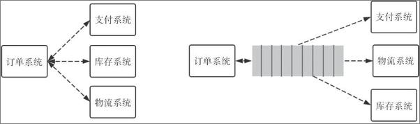 书籍《RocketMQ实战与原理解析》 - 插图2