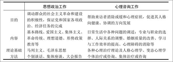 书籍《北京大学优秀教材·北京大学心理学教材_心理咨询与心理治疗》 - 插图1