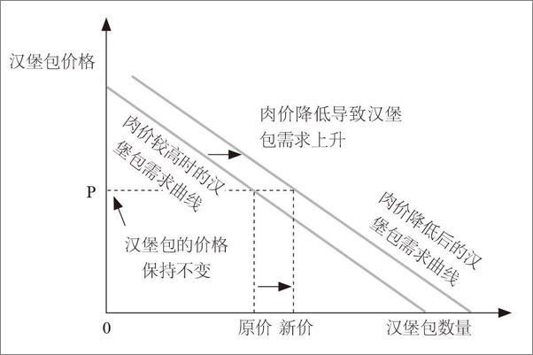 书籍《人机平台：商业未来行动路线图》 - 插图1