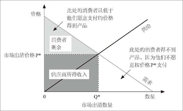 书籍《人机平台：商业未来行动路线图》 - 插图2