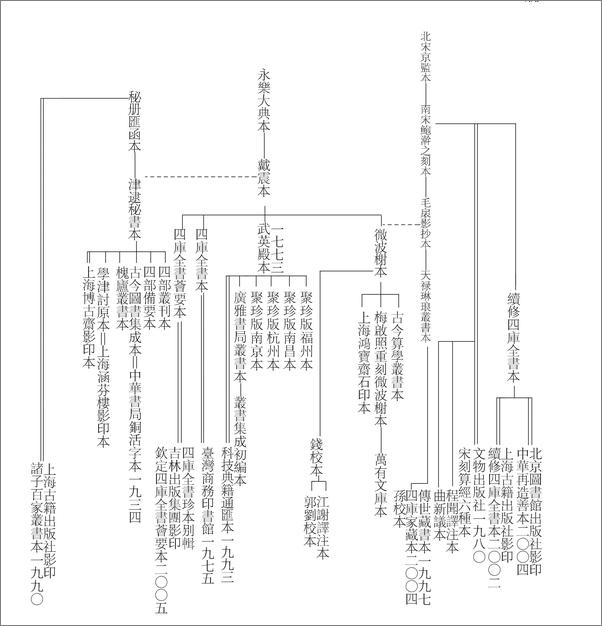 书籍《周髀算经图解》 - 插图2