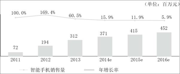 书籍《激情创业：让不可能变为可能》 - 插图1