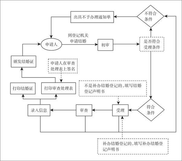 书籍《中华人民共和国婚姻法》 - 插图2