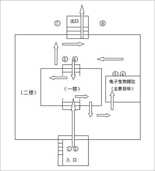 书籍《正在发育》 - 插图1