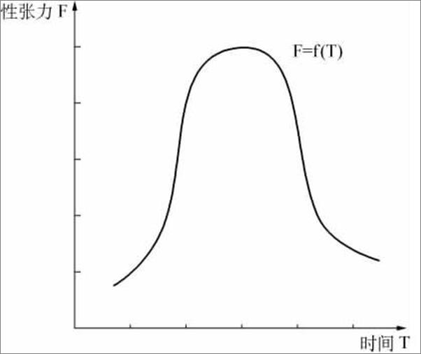 书籍《性张力下的中国人》 - 插图1
