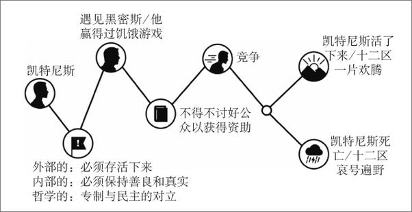 书籍《你的顾客需要一个好故事》 - 插图2