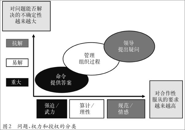 书籍《领导力》 - 插图2