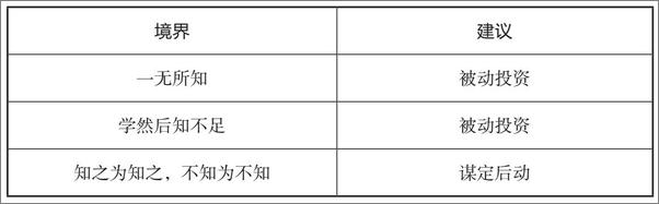 书籍《徐远的投资课：投资原则与实战方法》 - 插图1