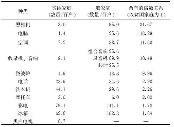 书籍《城市贫困家庭的社会关系网络与社会支持》 - 插图1