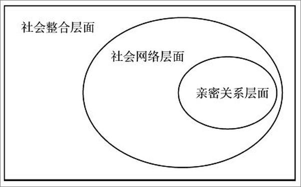 书籍《城市贫困家庭的社会关系网络与社会支持》 - 插图2