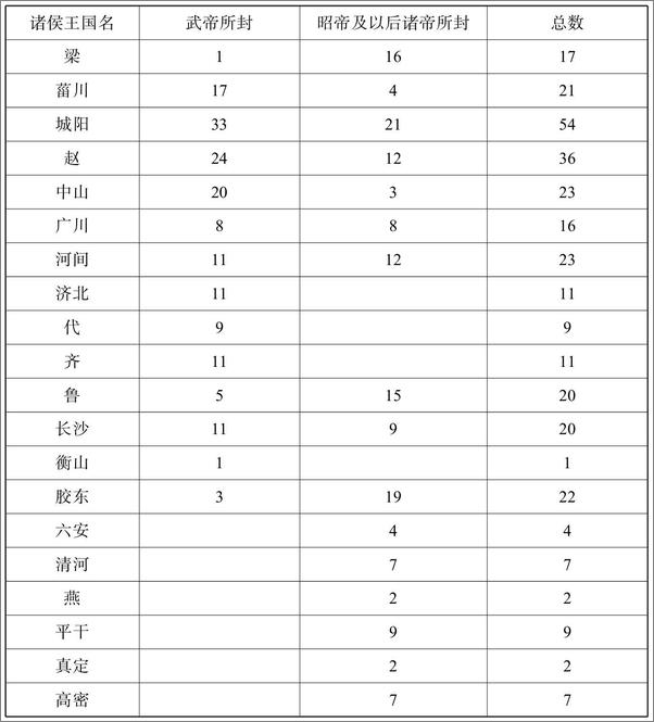 书籍《制度与政治——政治制度与西汉后期之政局变化》 - 插图2