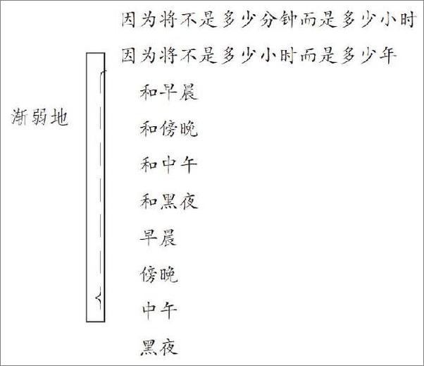 书籍《四个四重奏：艾略特诗选》 - 插图2