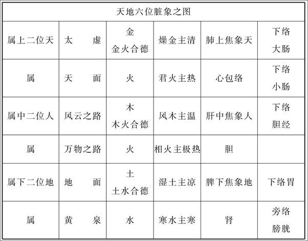 书籍《医学启源》 - 插图1