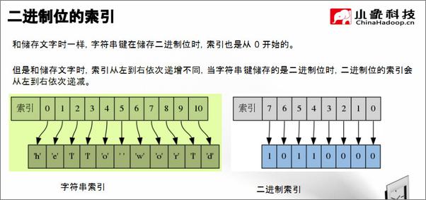 书籍《Redis开发运维实践指南》 - 插图1