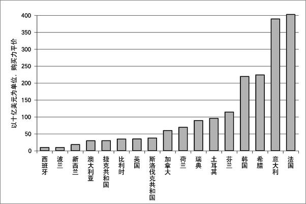 书籍《新国富论》 - 插图1