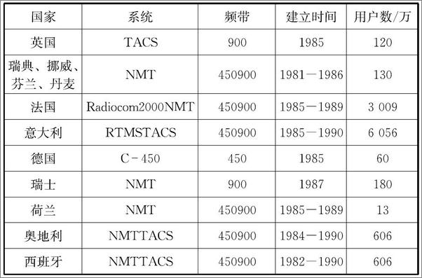 书籍《5G时代——什么是5G，它将如何改变世界(都在说中国5G世界领先 - 项立刚》 - 插图2