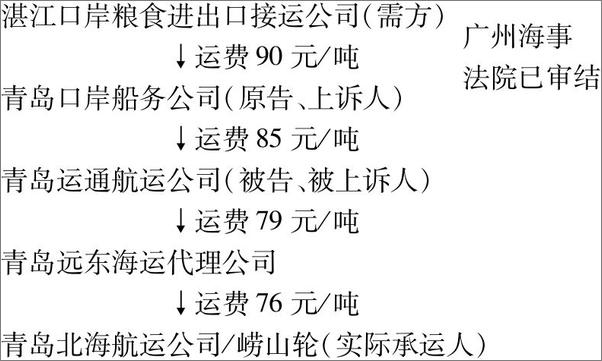 书籍《最高人民法院民事案件请示与答复指导小全书》 - 插图2