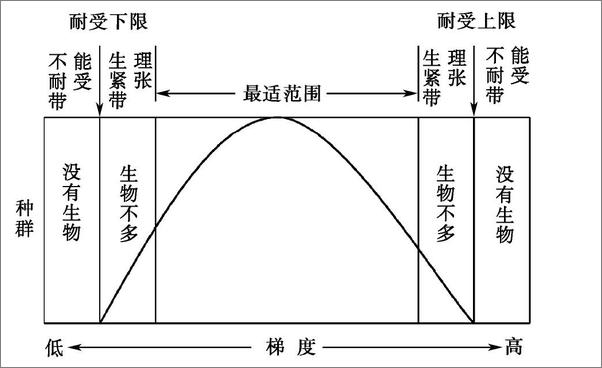 书籍《环境生态学》 - 插图2