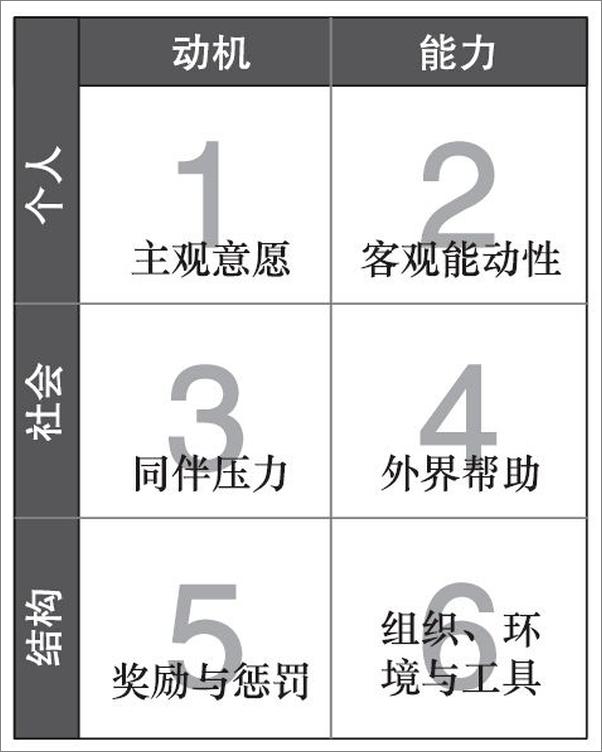 书籍《关键责任：如何把人际关系危机转化为合作共赢》 - 插图2