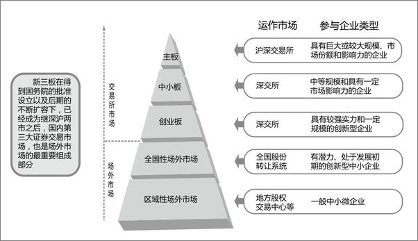 书籍《新三板实战全攻略挂牌实操+投资必备+案例解析》 - 插图1