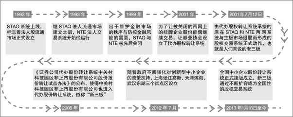书籍《新三板实战全攻略挂牌实操+投资必备+案例解析》 - 插图2