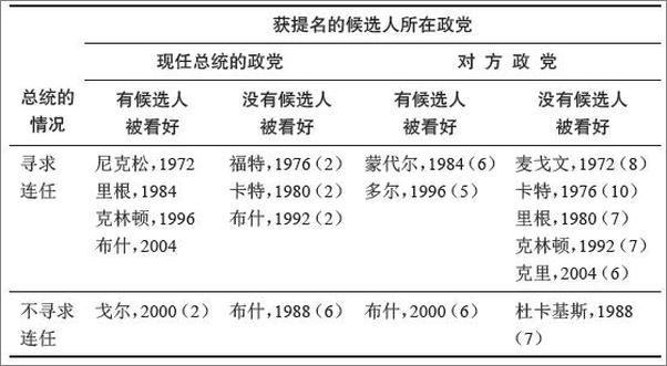 书籍《牛津通识读本：美国政党与选举》 - 插图1