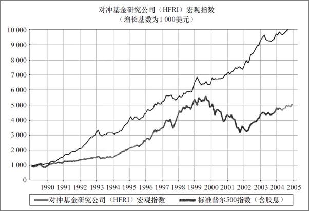 书籍《黄金屋：宏观对冲基金顶尖交易者的掘金之道》 - 插图1