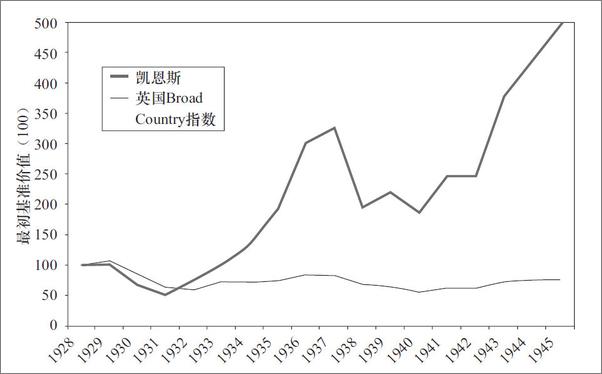 书籍《黄金屋：宏观对冲基金顶尖交易者的掘金之道》 - 插图2