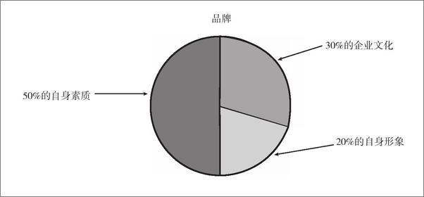 书籍《品牌力_世界知名品牌案例解析》 - 插图1