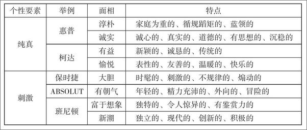书籍《品牌力_世界知名品牌案例解析》 - 插图2