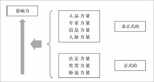书籍《管人管到睡不着：发现并解决最困扰你的管理问题》 - 插图2