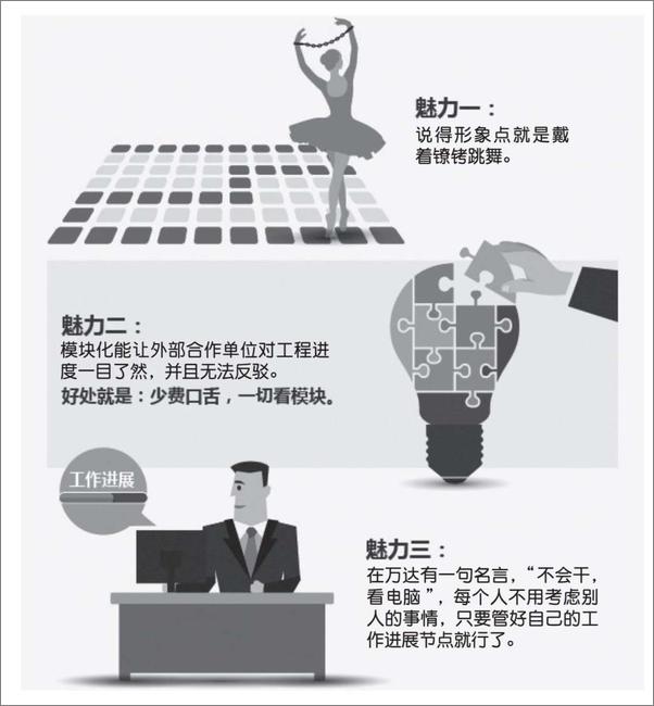 书籍《万达工作法》 - 插图1