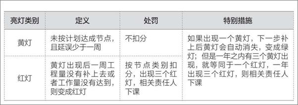 书籍《万达工作法》 - 插图2