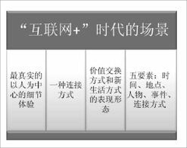 书籍《场景革命：万物互联时代的商业新格局》 - 插图2