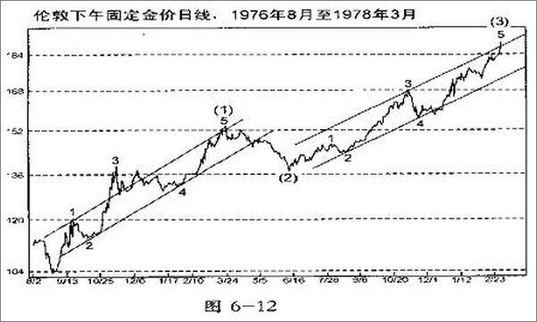 书籍《艾略特波浪理论-市场行为的关键》 - 插图1