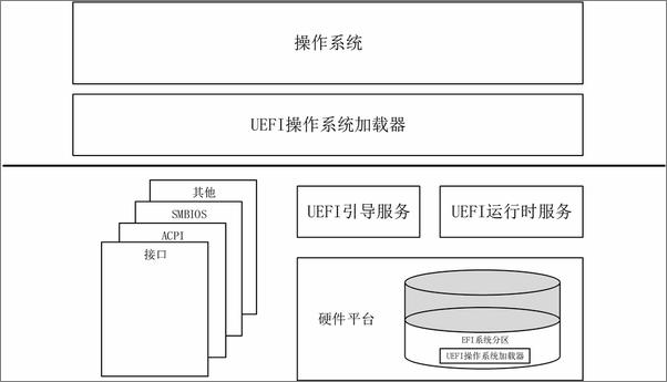 书籍《一个UEFI引导程序的实现》 - 插图1