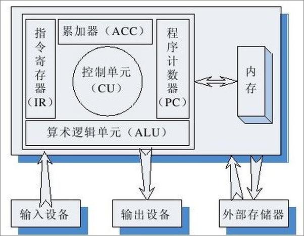 书籍《零基础学C++第2版》 - 插图1