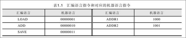 书籍《零基础学C++第2版》 - 插图2