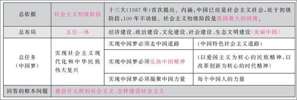 书籍《公务员录用考试名师微魔块教材：常识必背考点100个》 - 插图2